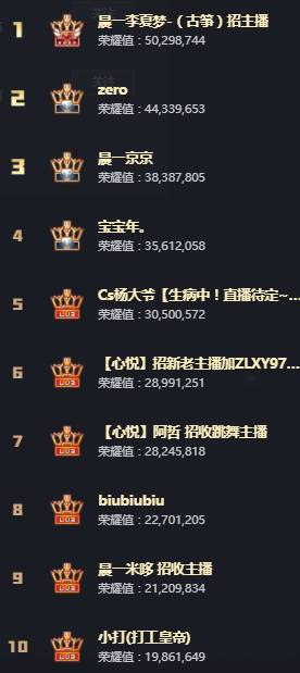 年度战报：12强横空出世！