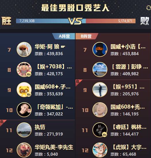 年度战报：女歌全能狠，手李出局