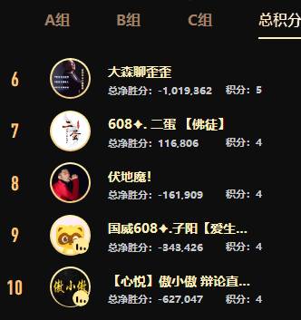 8强诞生，最激情的时候到了