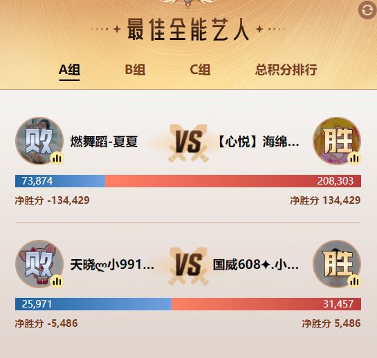 有惊有险！海绵宝宝成功突围晋级！