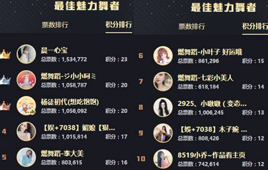 年度战报：12强横空出世！