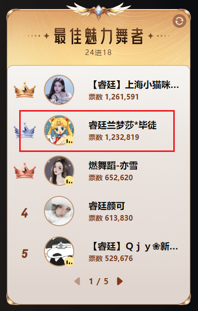 兰梦莎会再度冲刺TOP？他给出不同说法