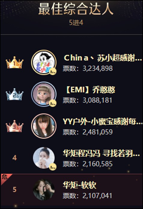 首战夺佳绩，她是户外最美达人