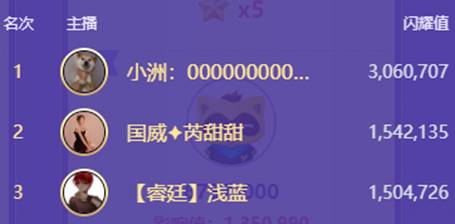 YY日报：佛刷951？0战甜与蓝