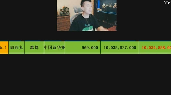 超高榜单，她是全网最顶尖电母！