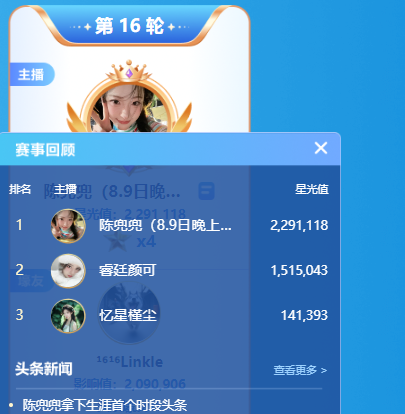 总票380万！陈兜兜VS颜可爆发头条大战