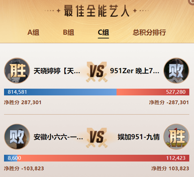 两大电母打130万票，Zer遗憾落败