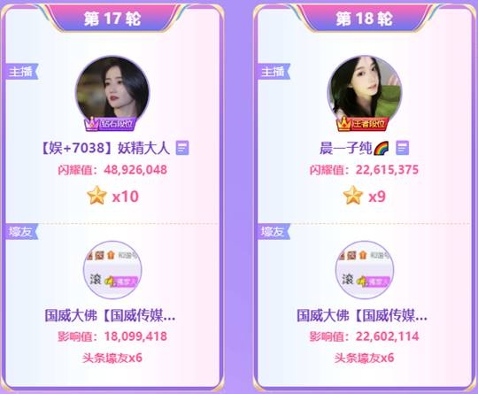 复仇！两大电母2轮打1.18亿票