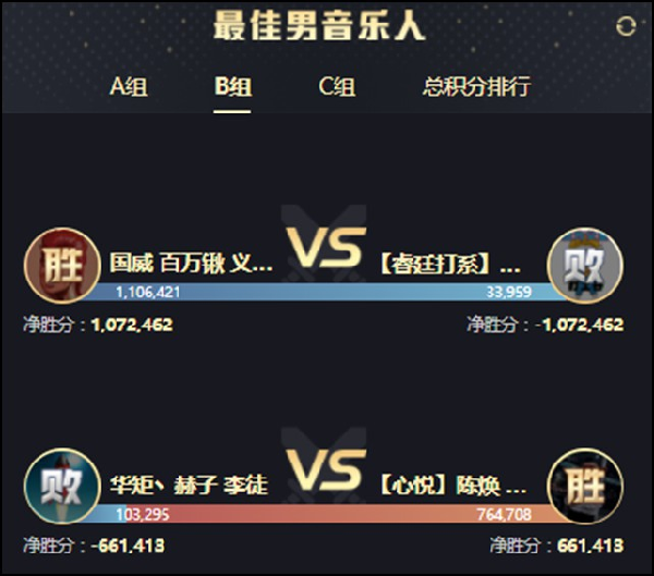年度战报：樱闪千万大激战！