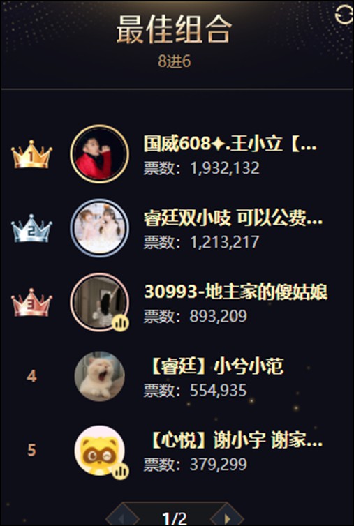 圆梦年度，小兮小范终高捧奖杯！