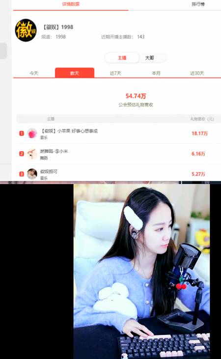 小苹果再度发力，徽娱流水大增