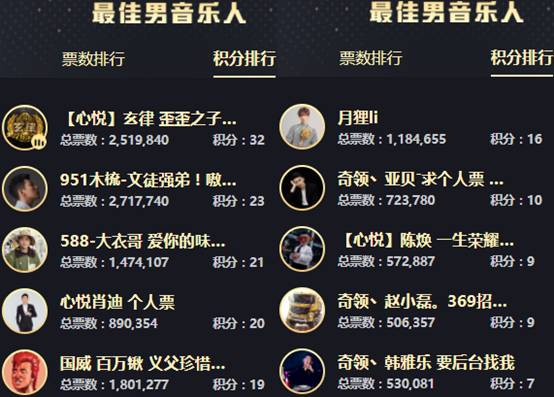 年度战报：12强横空出世！