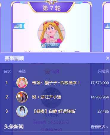 3253万票！早晨爆发大战