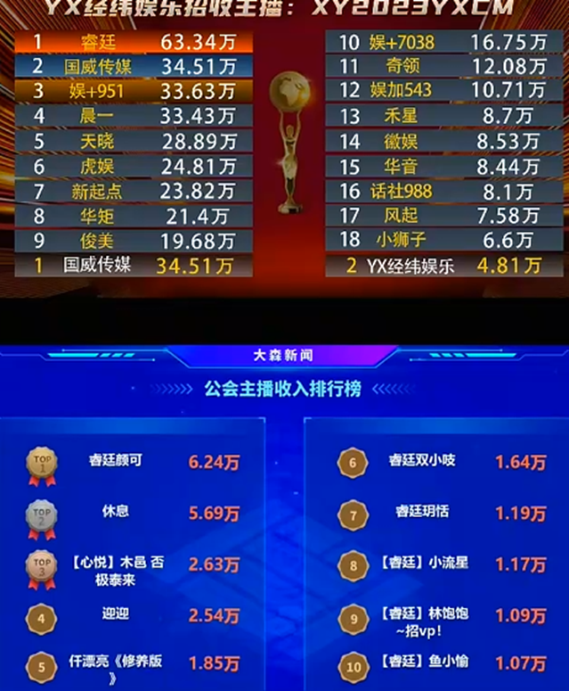 她签约睿廷后就扛起了大旗