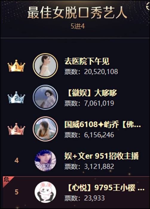 大哆哆年度圆梦，最感谢他！