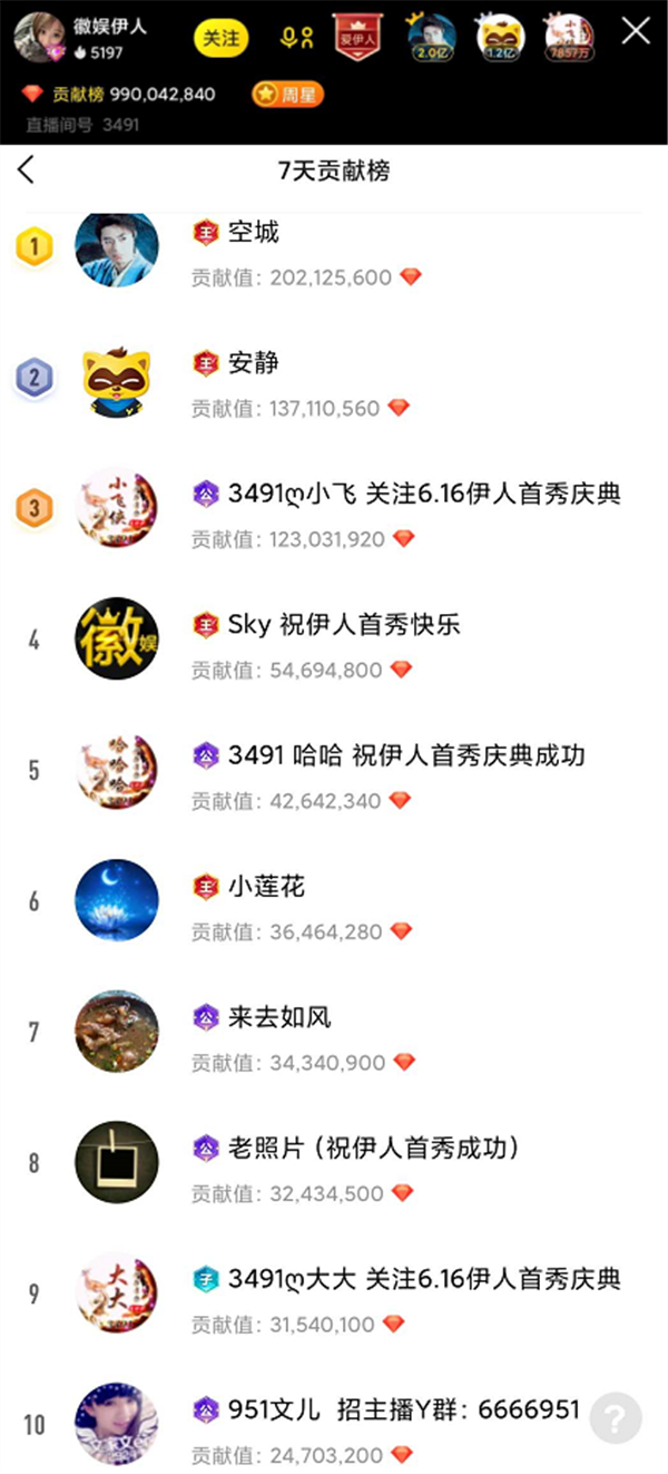 伊人双庆典：榜近百万，众星聚！