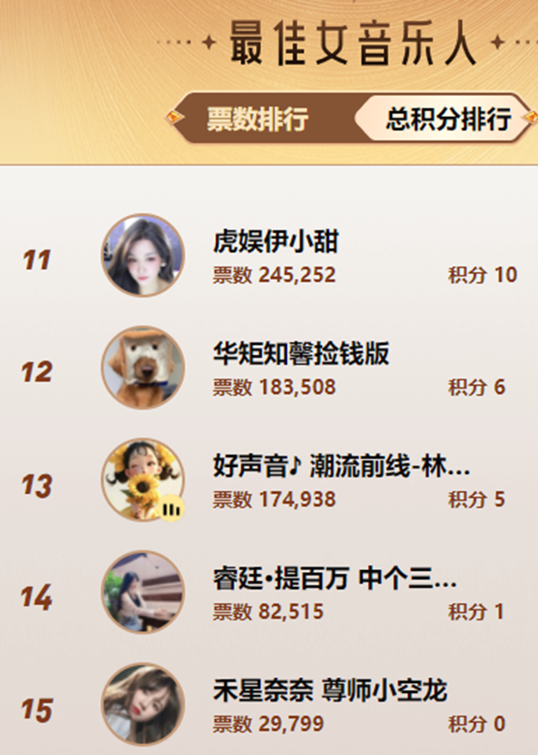 这两大新人可圈可点！