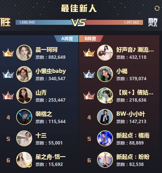 年度战报：女歌全能狠，手李出局