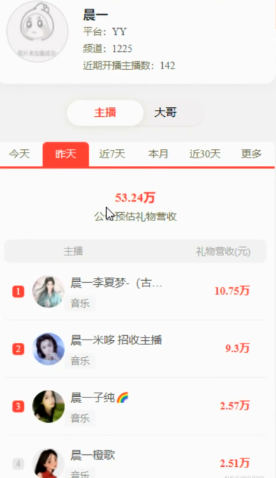 晨哥出手，众电母吃饱！