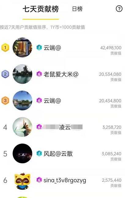 恭喜！电母小璐琳突破10万榜！