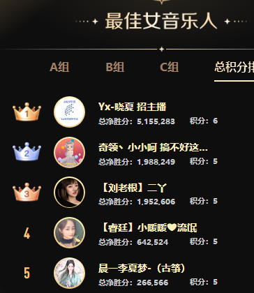 她真电母，无惧他人全胜晋级