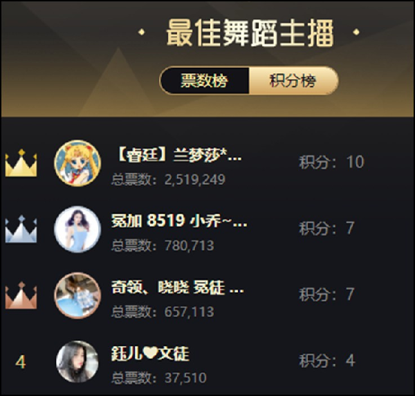 黑马频出，悬念不断，她们最养眼
