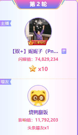 黑马频出！7482万票夺10星头条