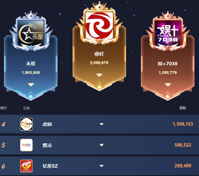 实力不容小觑，这几大电母成就虎娱！