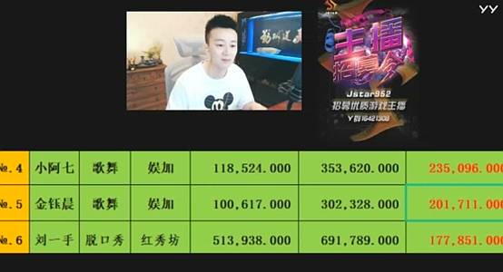 获神豪苍穹哥豪刷，钰儿吃饱！