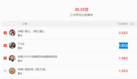 华矩的黑马真的很多！