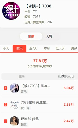 小站电母多，又出新黑马