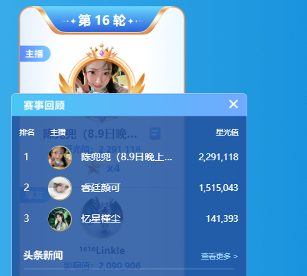 380万票激战！陈兜兜战胜颜可成头条黑马