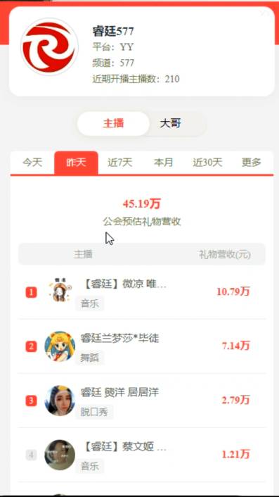 微凉吃饱，电母们扛旗睿廷！