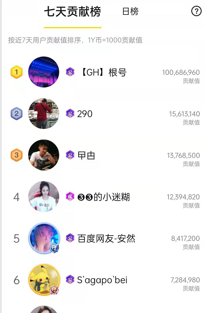 牛！仅仅一天，林艳姗突破20万榜
