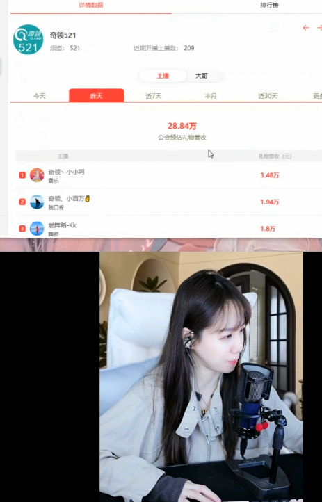 真电母，天天位列奇领收入榜首