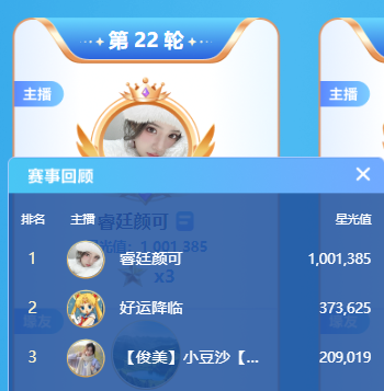 158万总票！颜可大战兰梦莎和小豆沙