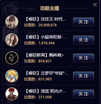 沈佳玉扛起睿廷大旗！拉票2000万