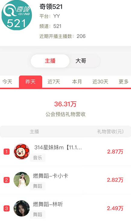 奇领电母当家，实力依旧