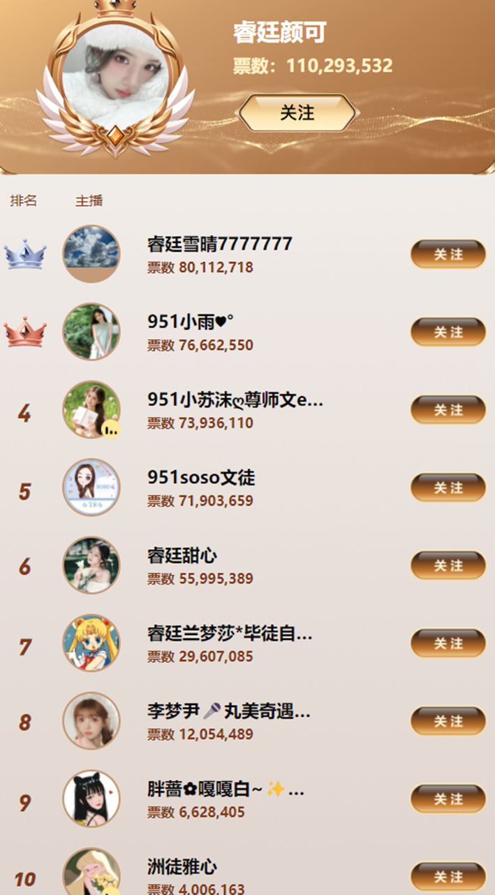 颜可圆梦，1.1亿夺最强巅峰女主播称号