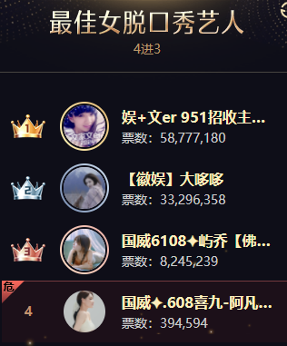 最后冲刺，大哆哆喜夺亚军