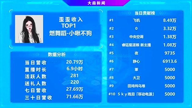 全YY第一，这位漂亮的舞蹈主播吃饱了