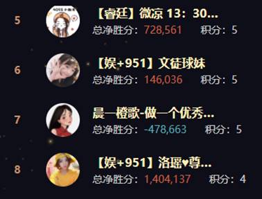 女音8强出炉，小U哈爆冷