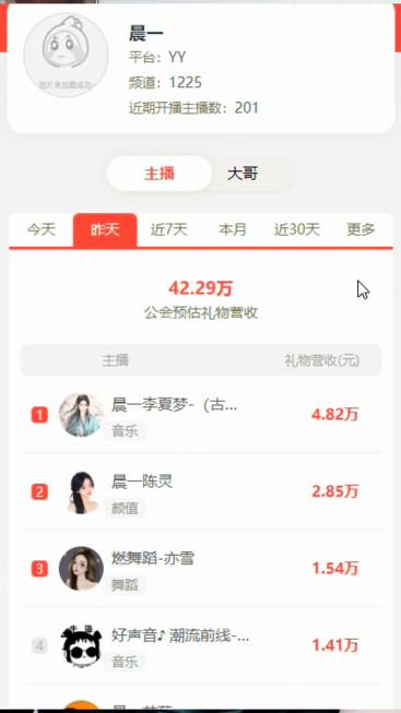 李夏梦依旧是晨一实力电母