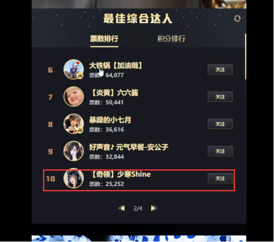 综合组！暗藏一位顶尖黑马主播