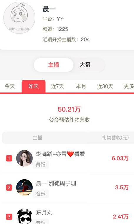 晨一电母强，黑马众多！