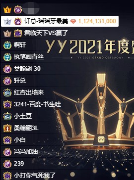 1.559亿票，舞蹈组火爆拼杀