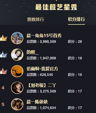 年度战报：12强横空出世！
