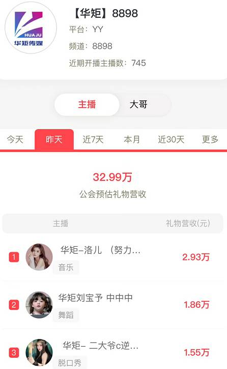 榜单平均，华矩电母众多