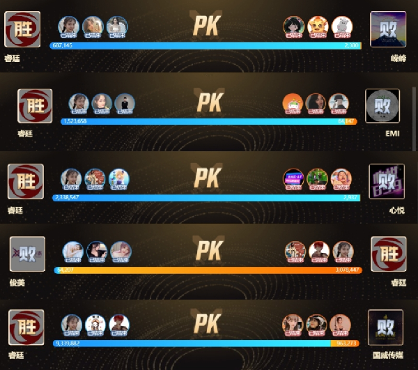 赢麻了！睿廷截杀各大公会全胜利