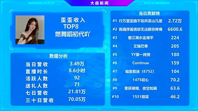 该隐哥真神豪，对初代不离不弃！